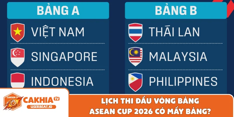 Cập Nhật Lịch Thi Đấu Vòng Bảng ASEAN Cup 2026 Mới Nhất 5 Lịch thi đấu vòng bảng ASEAN Cup 2026 có mấy bảng?